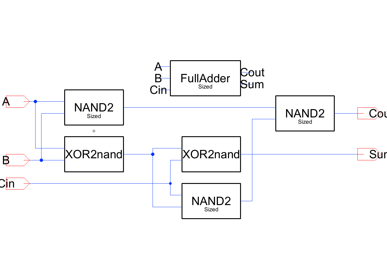 Full adder bit-slice schematic: NAND2 generates AB-bar, two XOR2 stages compute sum, two NAND2 cells compute carry